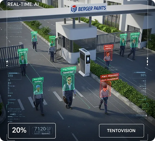 During - Active monitoring and alert